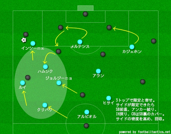 二刀流プレッシング アッレグリ ユベントスの守備戦術の分析 サッカー戦術分析ブログ 鳥の眼