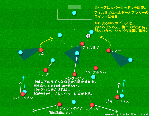 二刀流プレッシング アッレグリ ユベントスの守備戦術の分析 サッカー戦術分析ブログ 鳥の眼