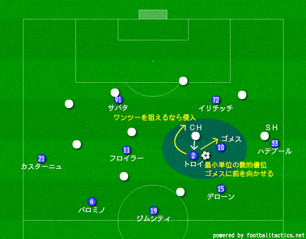 魁か絶滅か アタランタに学ぶ Dfに求められる攻撃参加とは 戦術分析 サッカー戦術分析ブログ 鳥の眼