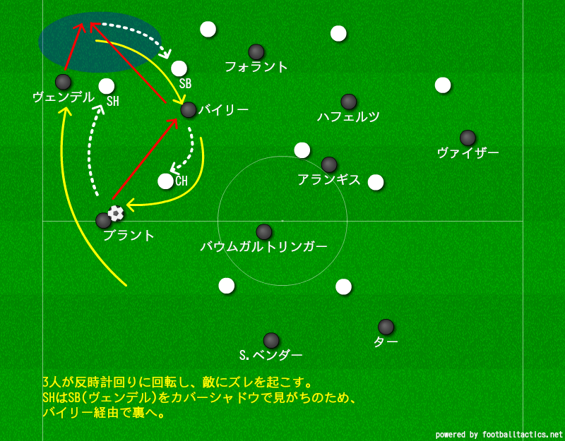 ピーター ボスのパスサッカー レヴァークーゼンの4 3 3攻撃戦術の分析 サッカー戦術分析ブログ 鳥の眼