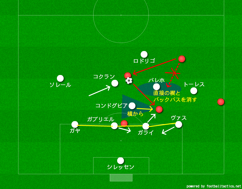 セラーデス バレンシアの4 4 2戦術分析 サッカー戦術分析ブログ 鳥の眼