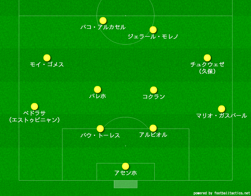 久保建英の居場所は チームの特徴は エメリ ビジャレアル戦術分析 サッカー戦術分析ブログ 鳥の眼