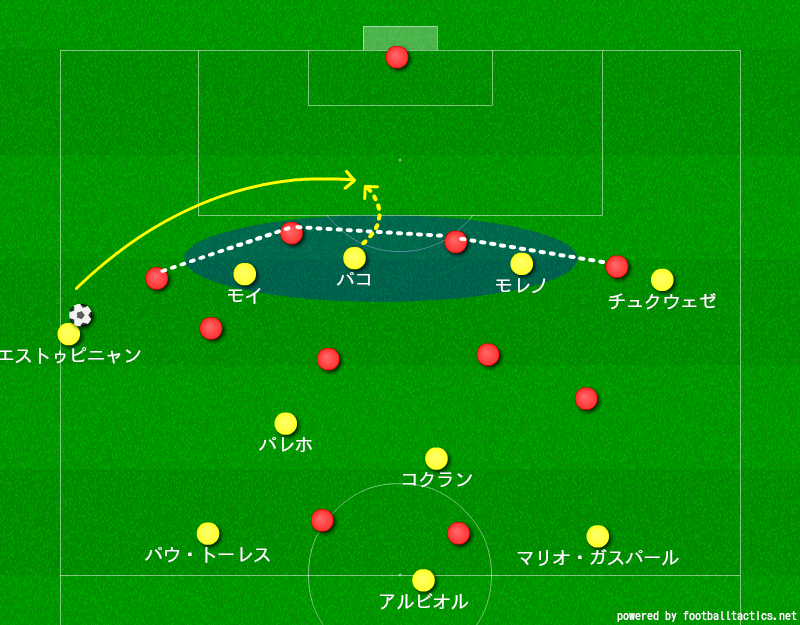 久保建英の居場所は チームの特徴は エメリ ビジャレアル戦術分析 サッカー戦術分析ブログ 鳥の眼