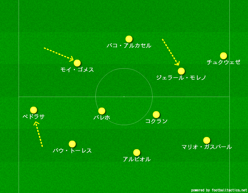 久保建英の居場所は チームの特徴は エメリ ビジャレアル戦術分析 サッカー戦術分析ブログ 鳥の眼