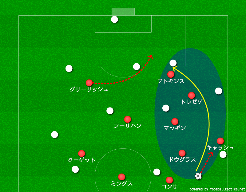 何故強い 台風の目 ディーン スミス率いるアストン ヴィラ戦術分析 サッカー戦術分析ブログ 鳥の眼 何故強い 台風の目 ディーン スミス率いるアストン ヴィラ戦術分析 サッカー戦術分析ブログ 鳥の眼