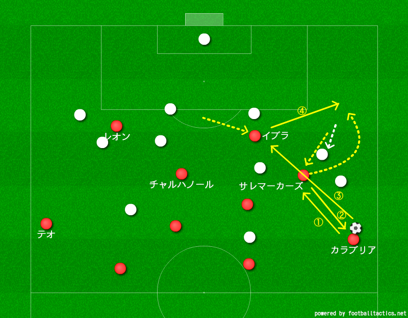 イブラヒモビッチだけではない ピオーリ率いるacミラン戦術分析 サッカー戦術分析ブログ 鳥の眼 イブラヒモビッチだけではない ピオーリ率いるacミラン戦術分析 サッカー戦術分析ブログ 鳥の眼