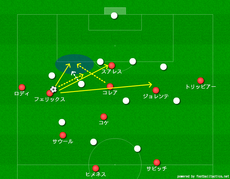 生まれ変わった攻撃戦術 シメオネ率いるアトレティコ マドリード戦術分析 サッカー戦術分析ブログ 鳥の眼