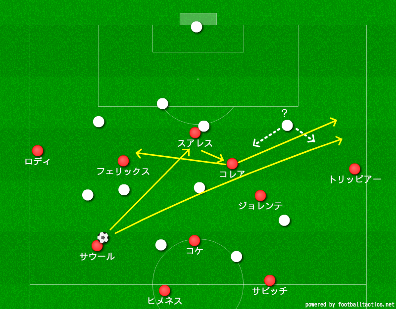 生まれ変わった攻撃戦術 シメオネ率いるアトレティコ マドリード戦術分析 サッカー戦術分析ブログ 鳥の眼