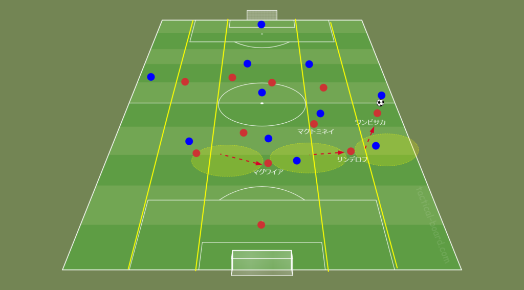 スールシャール率いるマンチェスター ユナイテッド守備戦術分析 サッカー戦術分析ブログ 鳥の眼